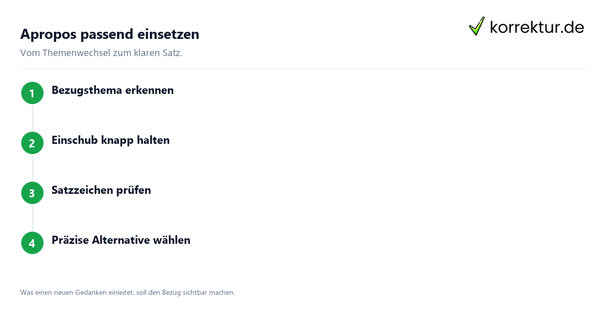 Apropos sicher verwenden