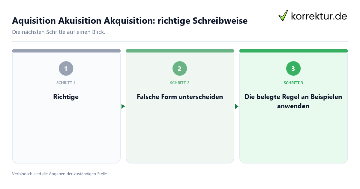 Aquisition Akuisition Akquisition: richtige Schreibweise mit einem Ablauf aus Prüfung, Kontakt und Dokumentation