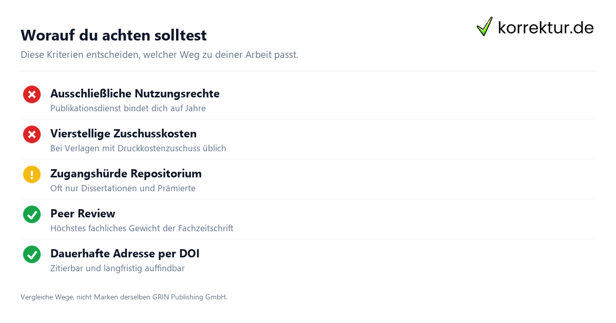Plattformen im Vergleich