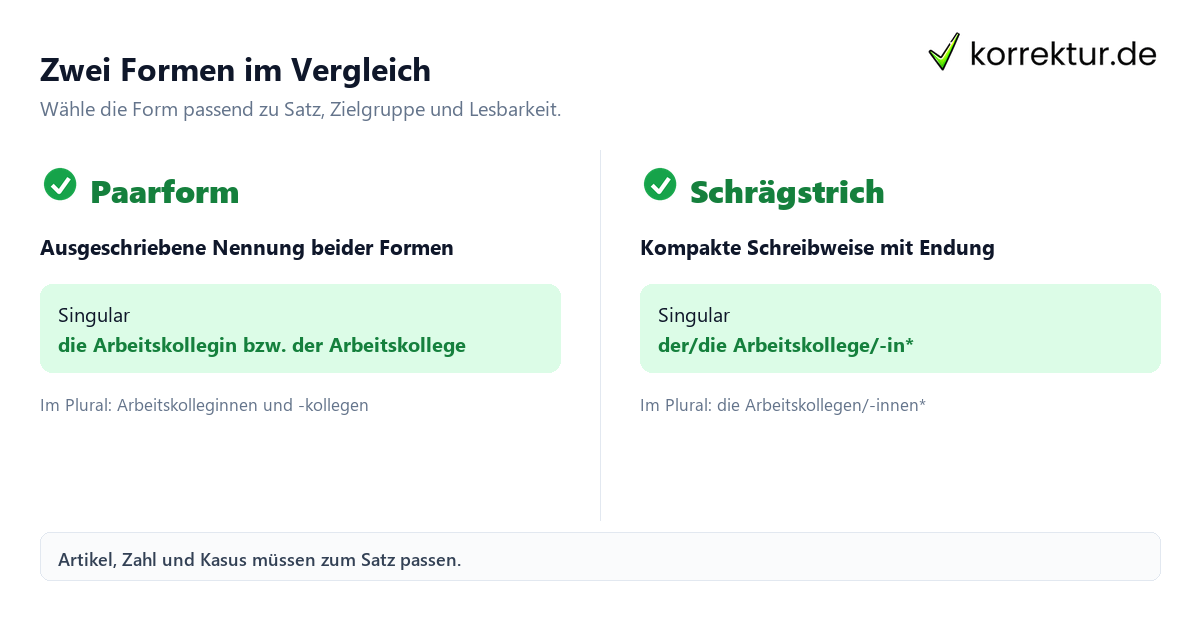 Zwei Formen im Vergleich Arbeitskollege gendergerecht und verständlich formulieren mit Paarform und Schrägstrich