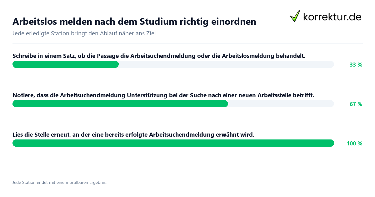 Konkrete Schritte zu Arbeitslos melden nach dem Studium richtig einordnen