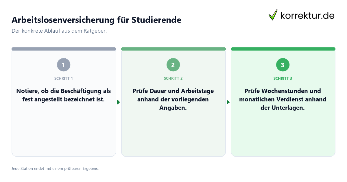 Konkrete Schritte zu Arbeitslosenversicherung für Studierende
