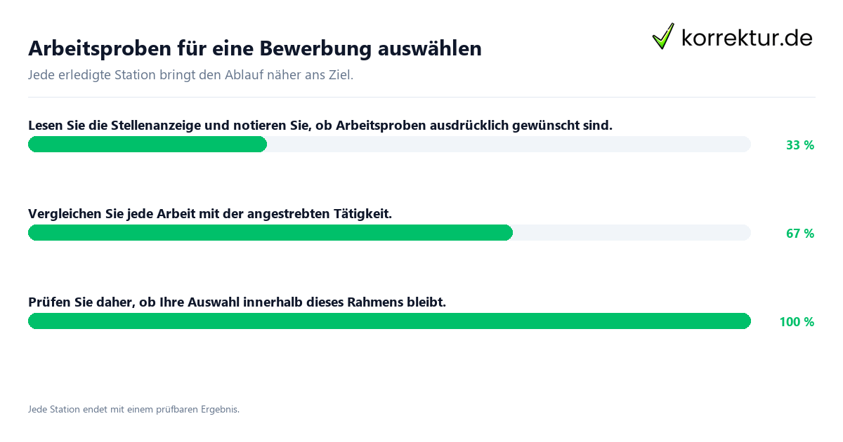 Konkrete Schritte zu Arbeitsproben für eine Bewerbung auswählen