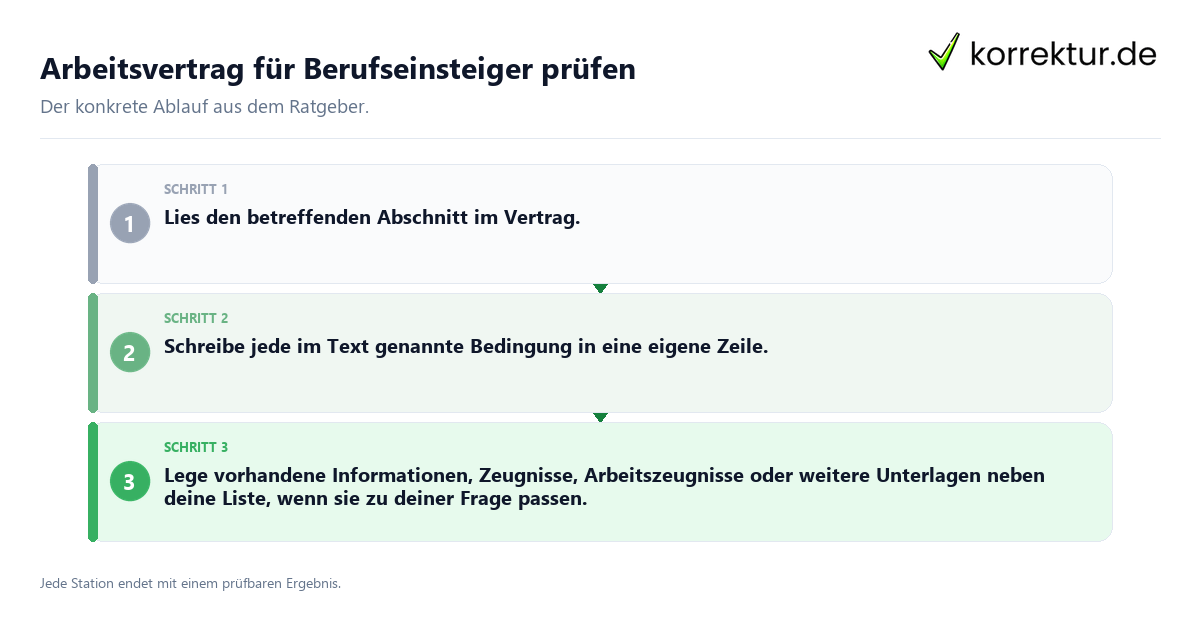 Konkrete Schritte zu Arbeitsvertrag für Berufseinsteiger prüfen