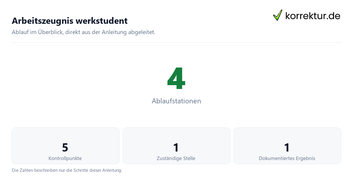 Arbeitszeugnis werkstudent mit der Anzahl von Ablaufstationen und Kontrollpunkten