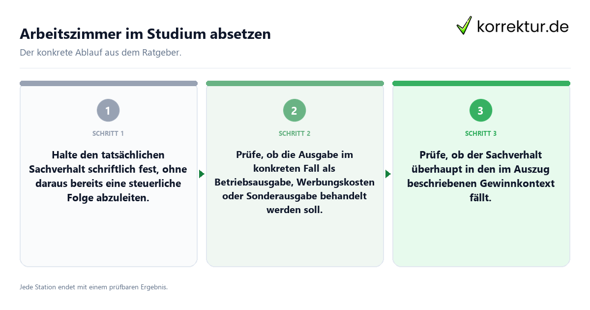 Konkrete Schritte zu Arbeitszimmer im Studium absetzen