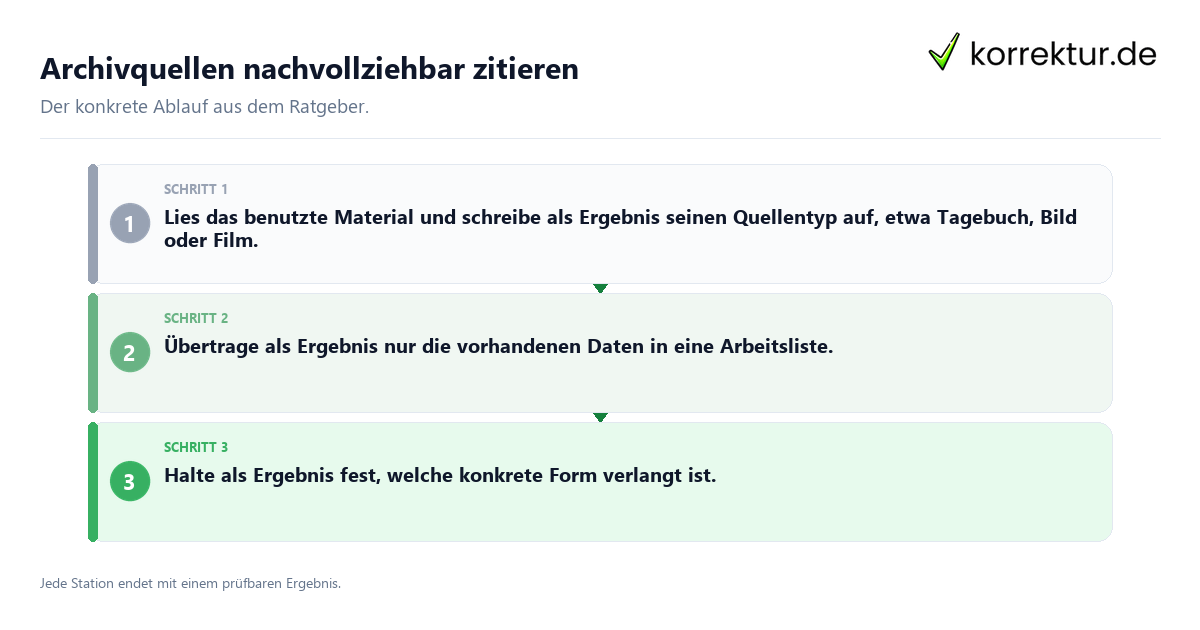 Konkrete Schritte zu Archivquellen nachvollziehbar zitieren