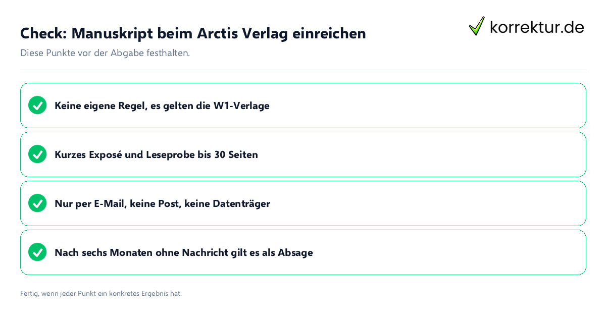 Manuskript beim Arctis Verlag einreichen: Prüfliste mit vier Punkten