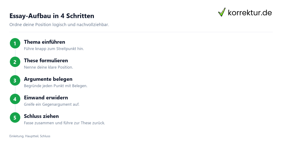 So schreibst du einen argumentativen Essay mit klarer Struktur