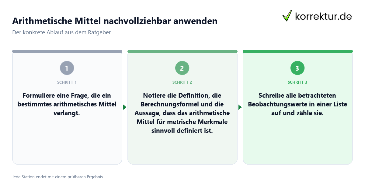 Konkrete Schritte zu Arithmetische Mittel nachvollziehbar anwenden