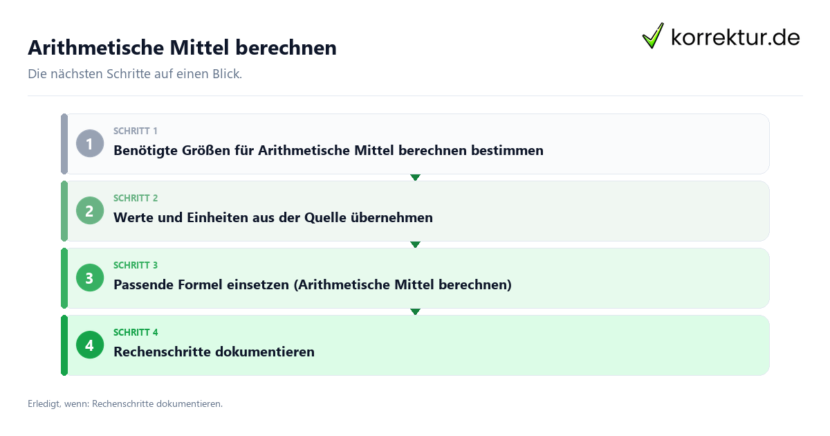 Arithmetische Mittel berechnen Arithmetische Mittel berechnen mit einem Ablauf aus Prüfung, Kontakt und Dokumentation