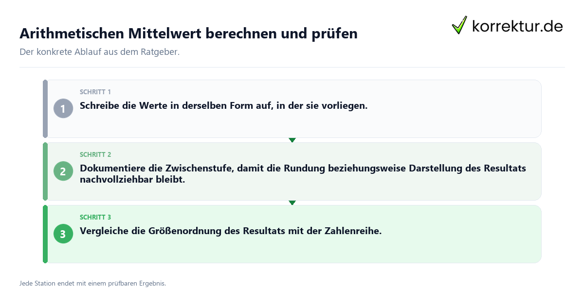Konkrete Schritte zu Arithmetischen Mittelwert berechnen und prüfen