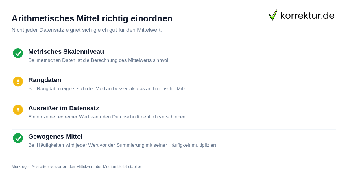 Arithmetisches Mittel richtig einordnen Mittelwert berechnen: Wann das arithmetische Mittel aussagekräftig ist