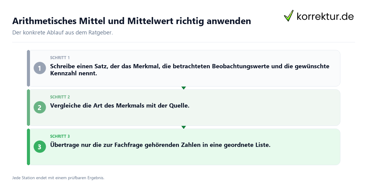 Konkrete Schritte zu Arithmetisches Mittel und Mittelwert richtig anwenden