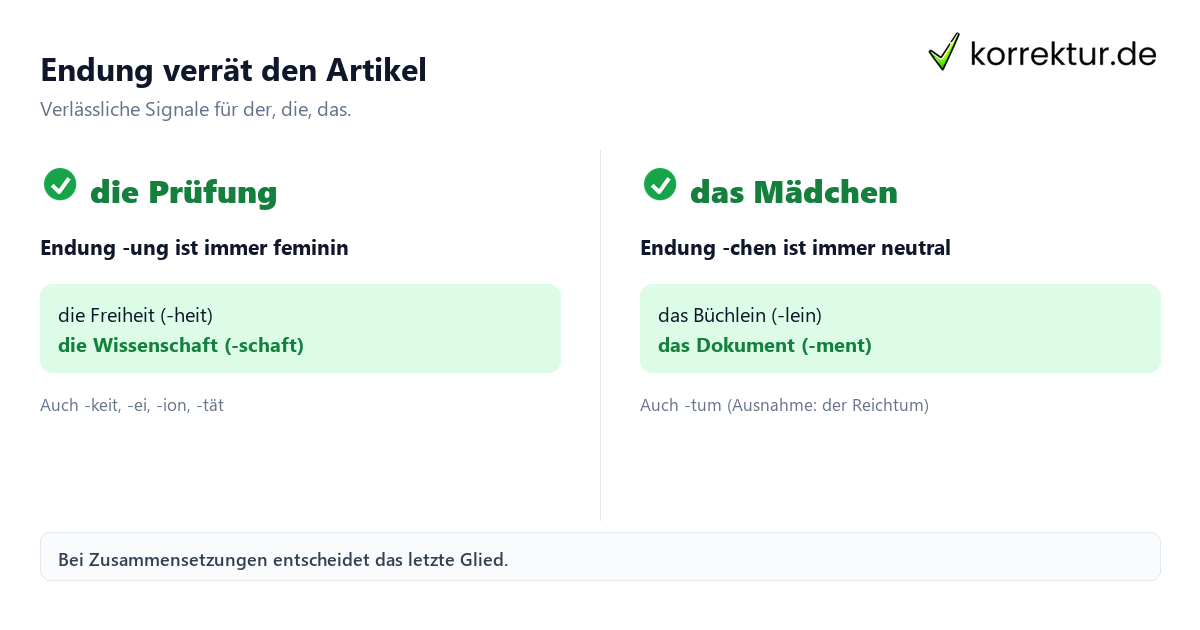 Artikel der die das