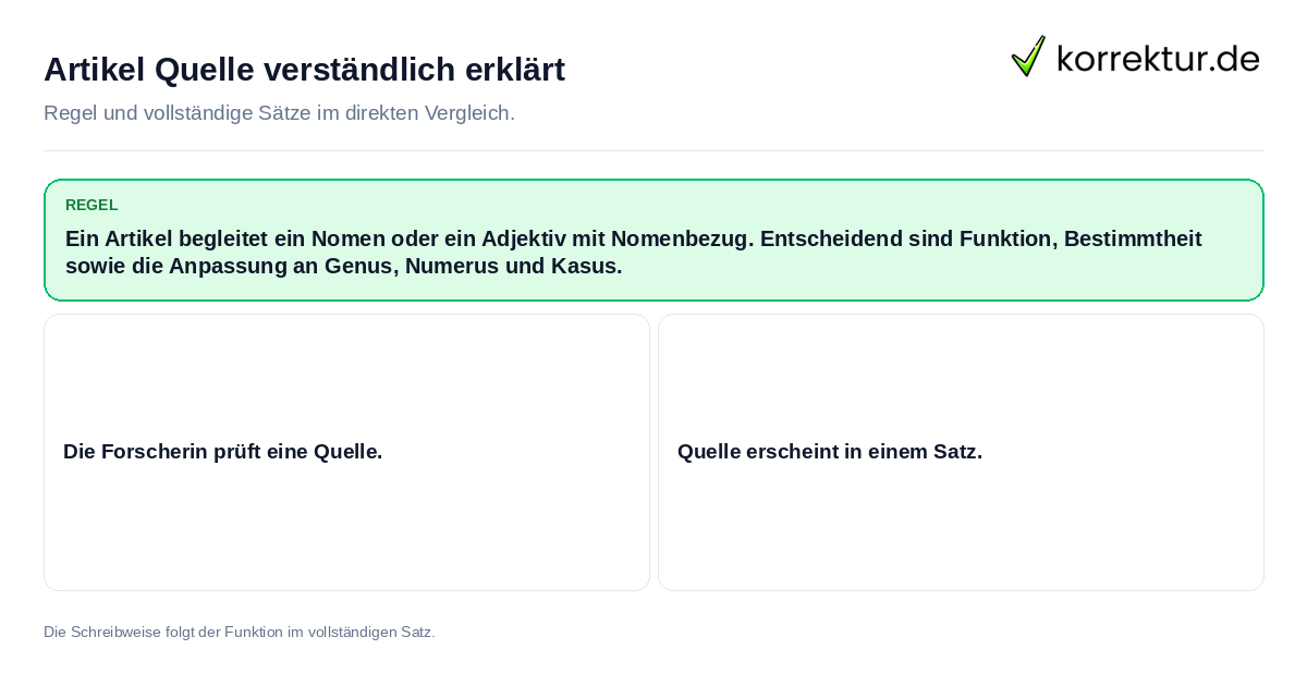 Konkrete Regel und vollständige Beispielsätze zu Artikel Quelle verständlich erklärt