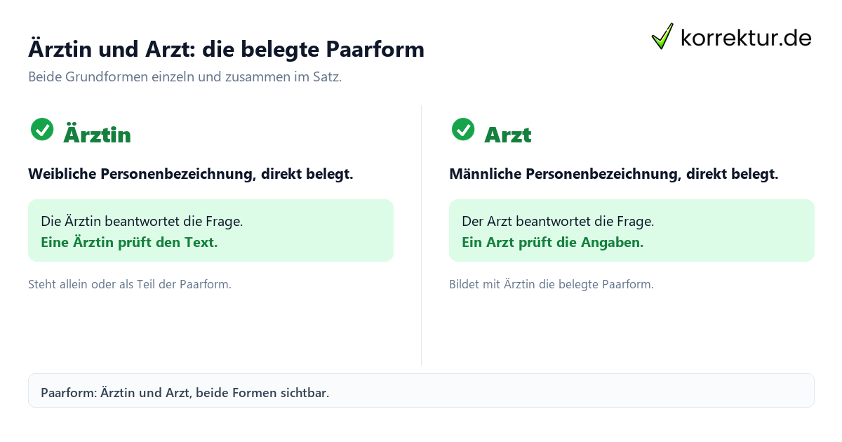 Ärztin und Arzt: die belegte Paarform Ärztin und Arzt als belegte Paarform im Vergleich