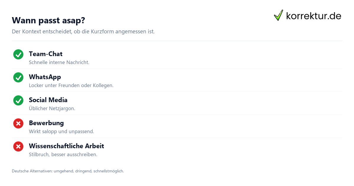 asap Bedeutung: Richtige Verwendung in Chat und formellen Texten