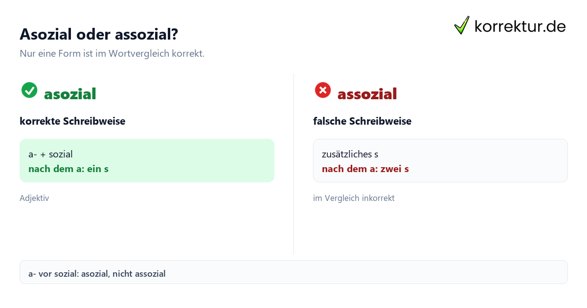 Asozial oder assozial? Asozial oder assozial: Welche Form stimmt? Vergleich der Schreibweisen