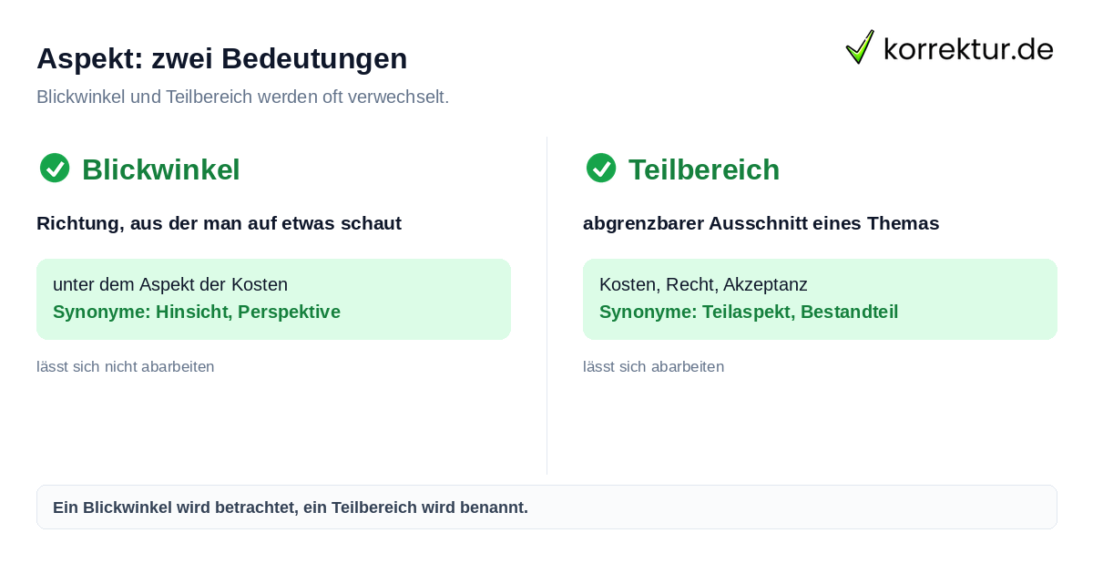 Aspekt Synonym: Unterschied zwischen Blickwinkel und Teilbereich
