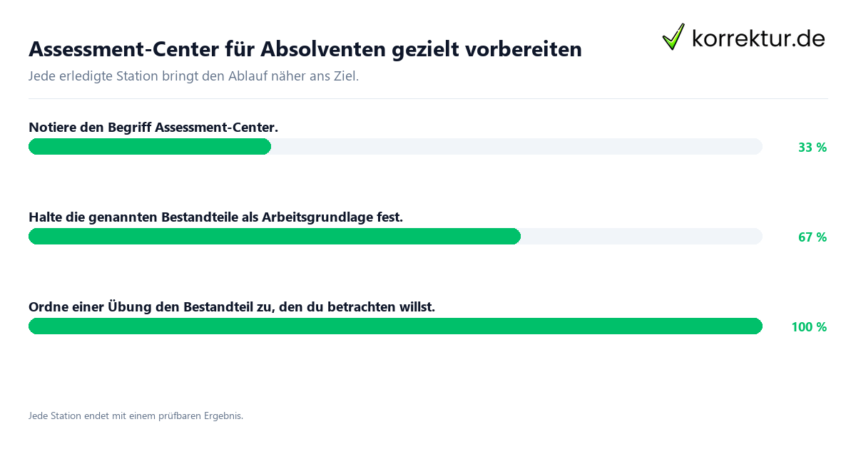 Konkrete Schritte zu Assessment-Center für Absolventen gezielt vorbereiten