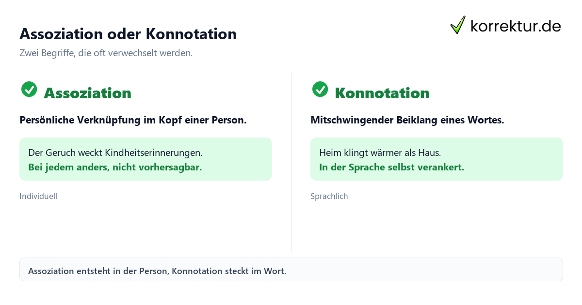 Assoziieren Bedeutung: Assoziation und Konnotation im Vergleich