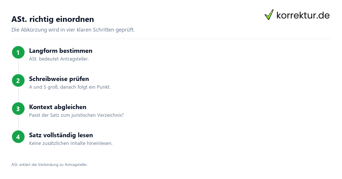 ASt. richtig einordnen Was bedeutet ASt.? Abkürzung und Verwendung erklärt: ASt. richtig einordnen