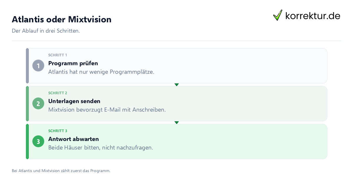 Atlantis oder Mixtvision Atlantis oder Mixtvision: der Ablauf in drei Schritten