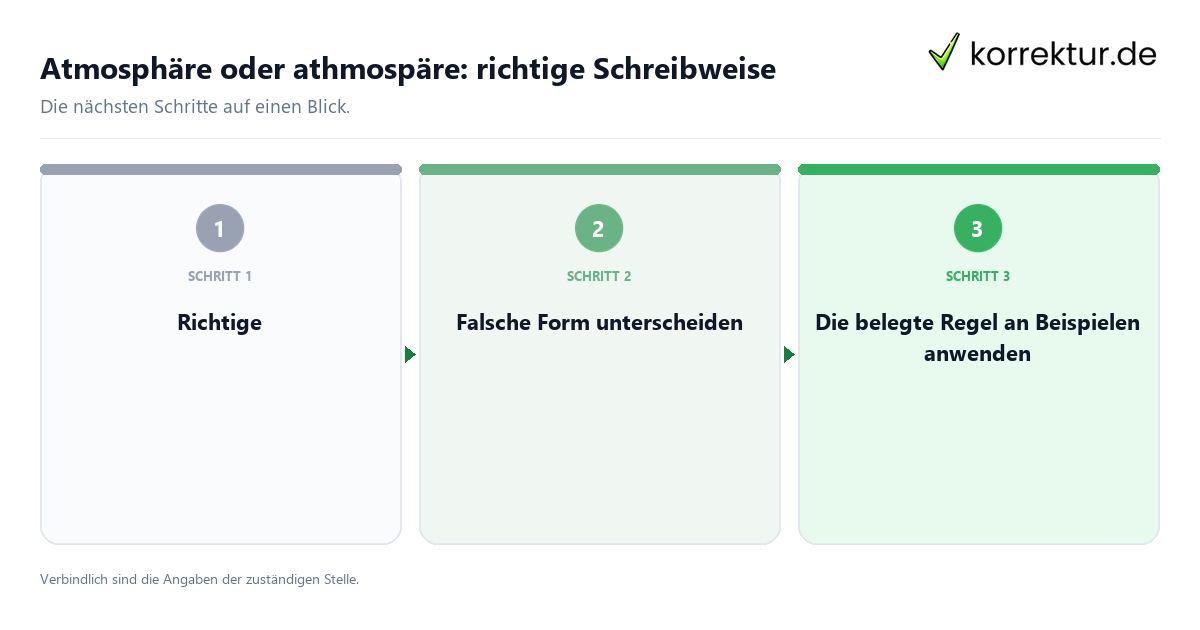 Atmosphäre oder athmospäre: richtige Schreibweise mit einem Ablauf aus Prüfung, Kontakt und Dokumentation
