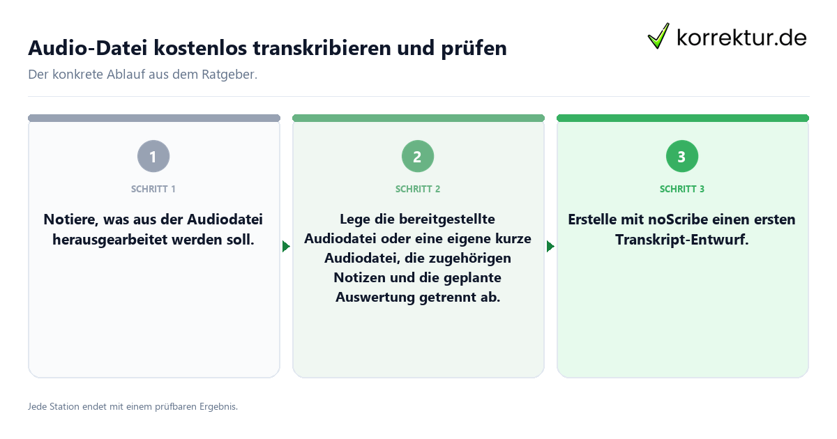Audio-Datei kostenlos transkribieren und prüfen Konkrete Schritte zu Audio-Datei kostenlos transkribieren und prüfen