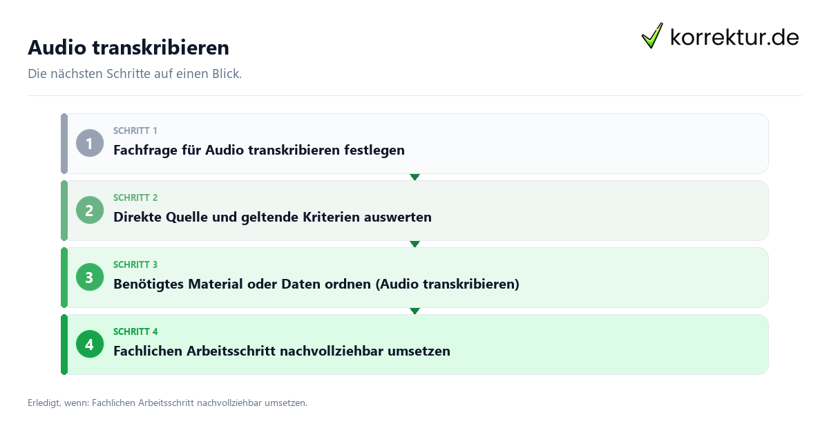 Audio transkribieren Audio transkribieren mit einem Ablauf aus Prüfung, Kontakt und Dokumentation