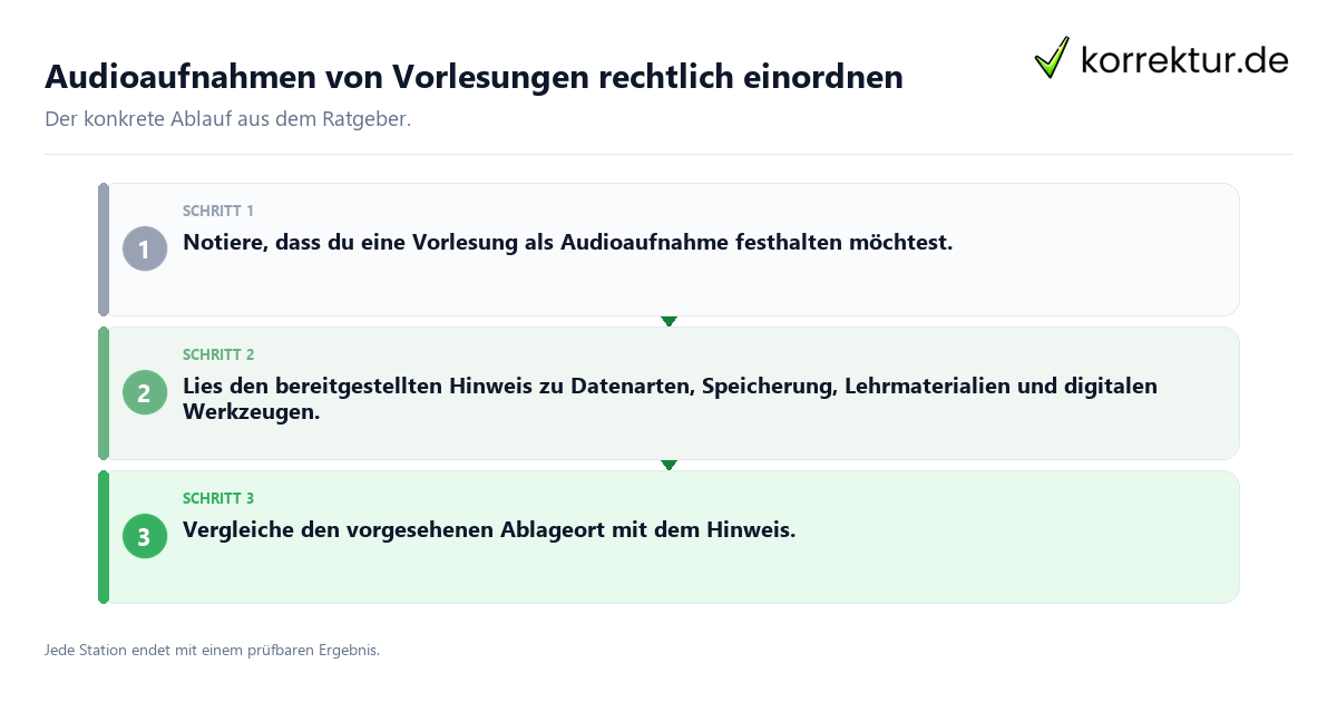 Konkrete Schritte zu Audioaufnahmen von Vorlesungen rechtlich einordnen