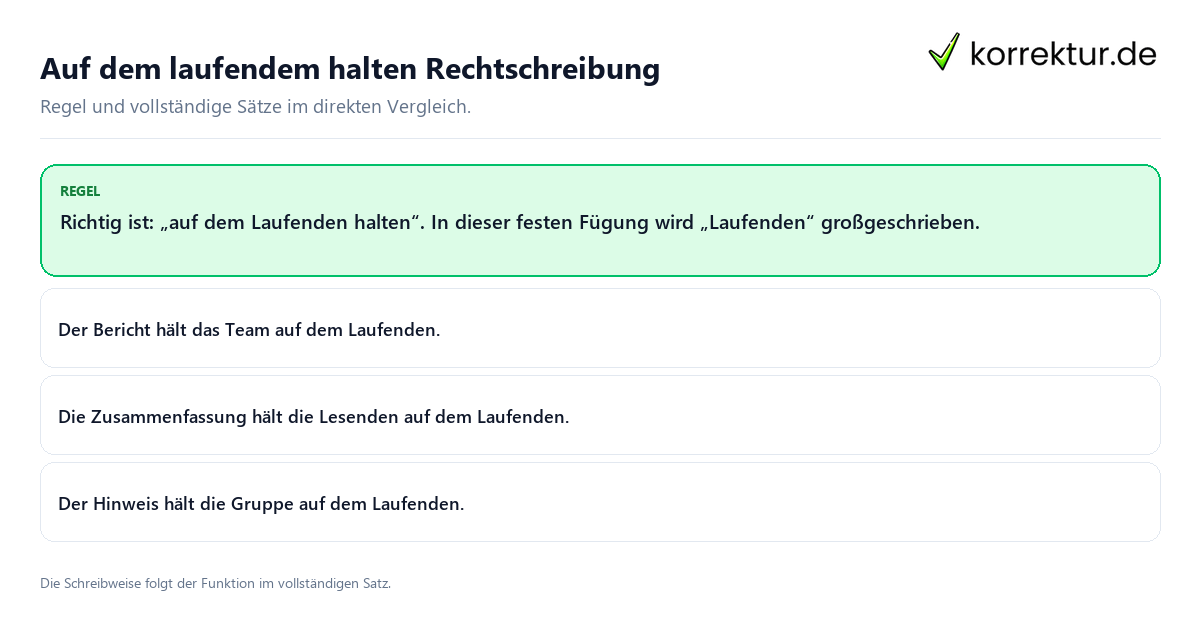 Konkrete Regel und vollständige Beispielsätze zu Auf dem laufendem halten Rechtschreibung