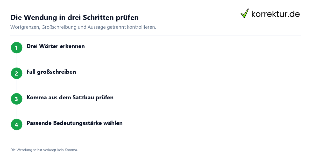 Auf jeden Fall prüfen