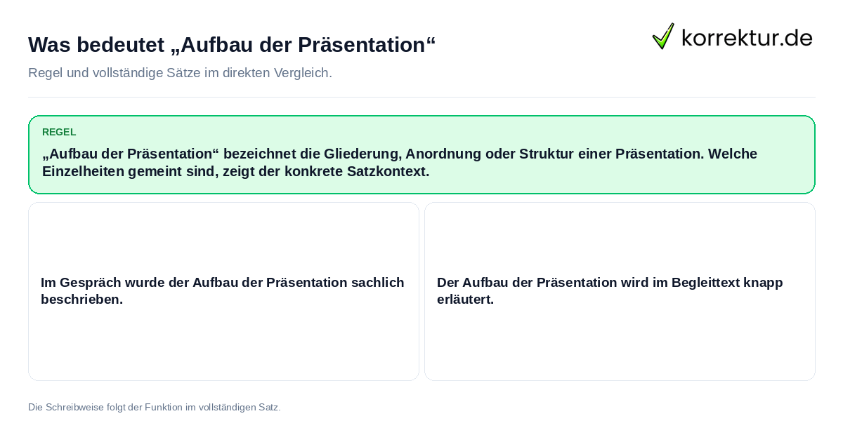 Konkrete Regel und vollständige Beispielsätze zu Was bedeutet „Aufbau der Präsentation“