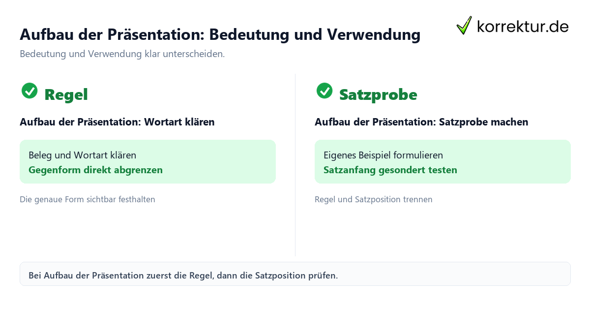 Aufbau der Präsentation: Bedeutung und Verwendung mit Bedeutung und passender Verwendung im Vergleich