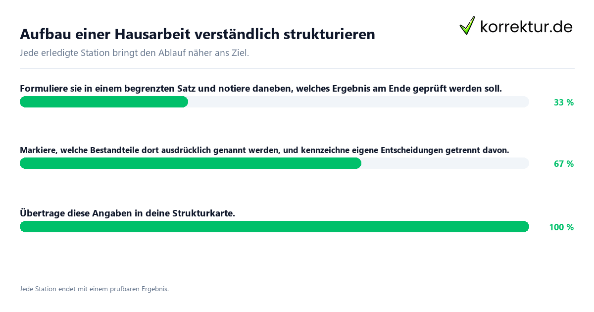 Konkrete Schritte zu Aufbau einer Hausarbeit verständlich strukturieren