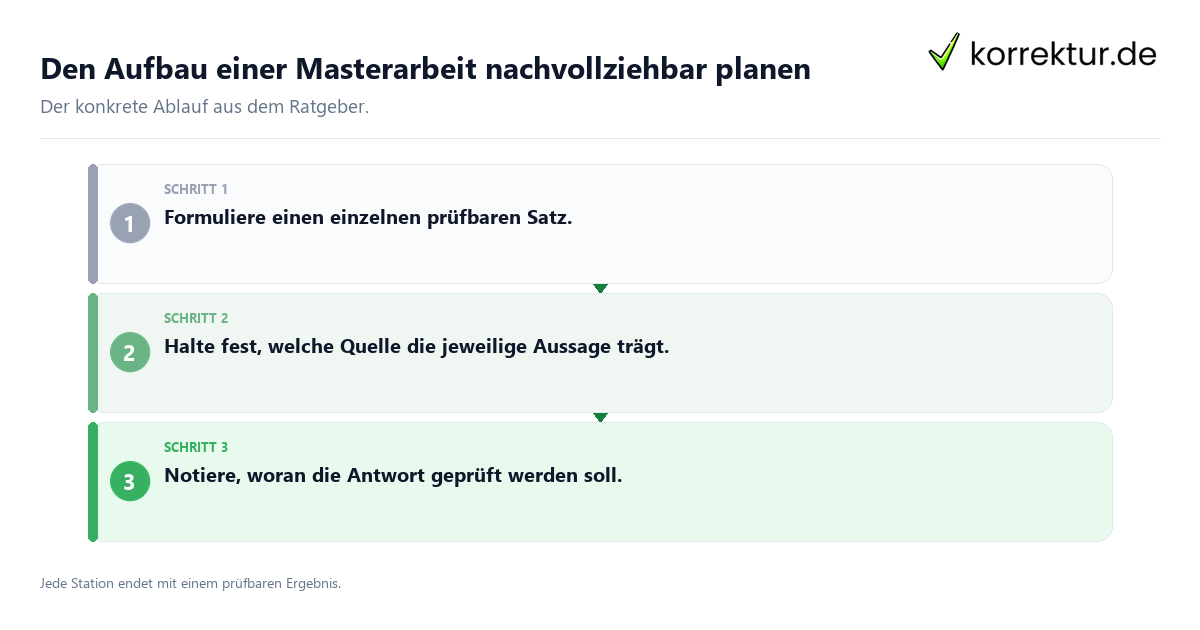 Konkrete Schritte zu Den Aufbau einer Masterarbeit nachvollziehbar planen