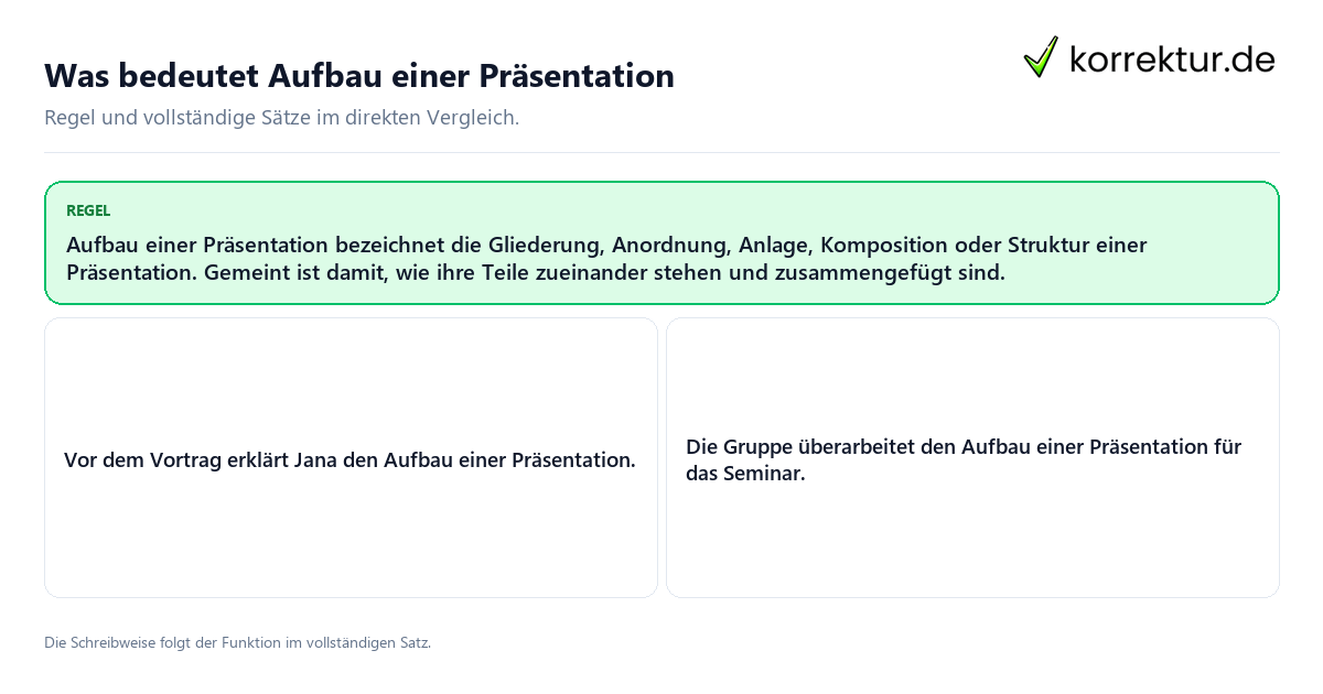 Was bedeutet Aufbau einer Präsentation Konkrete Regel und vollständige Beispielsätze zu Was bedeutet Aufbau einer Präsentation