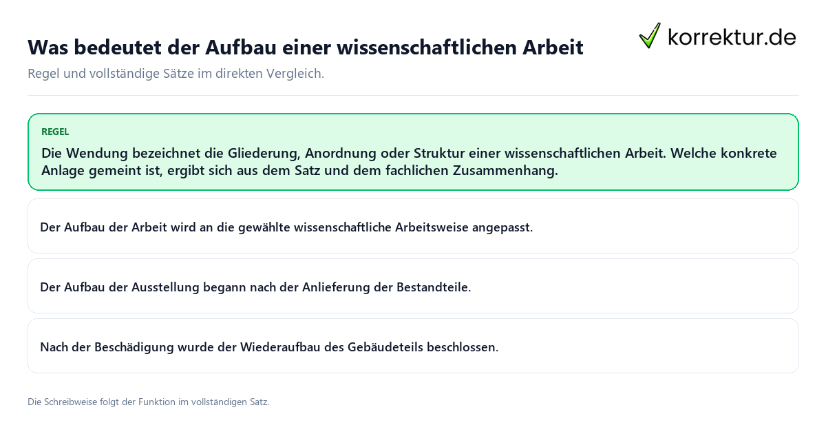 Konkrete Regel und vollständige Beispielsätze zu Was bedeutet der Aufbau einer wissenschaftlichen Arbeit