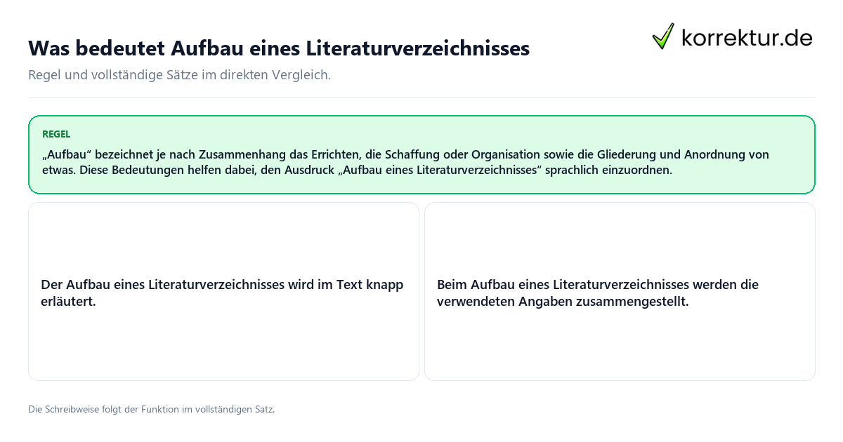 Konkrete Regel und vollständige Beispielsätze zu Was bedeutet Aufbau eines Literaturverzeichnisses