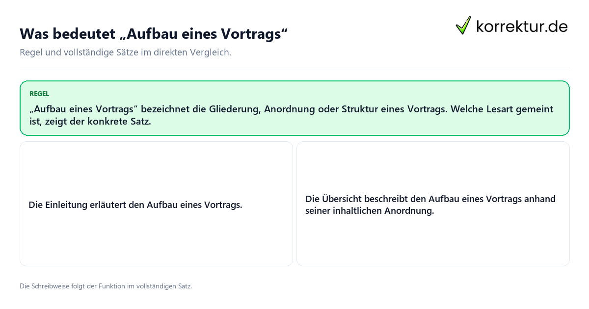 Konkrete Regel und vollständige Beispielsätze zu Was bedeutet „Aufbau eines Vortrags“