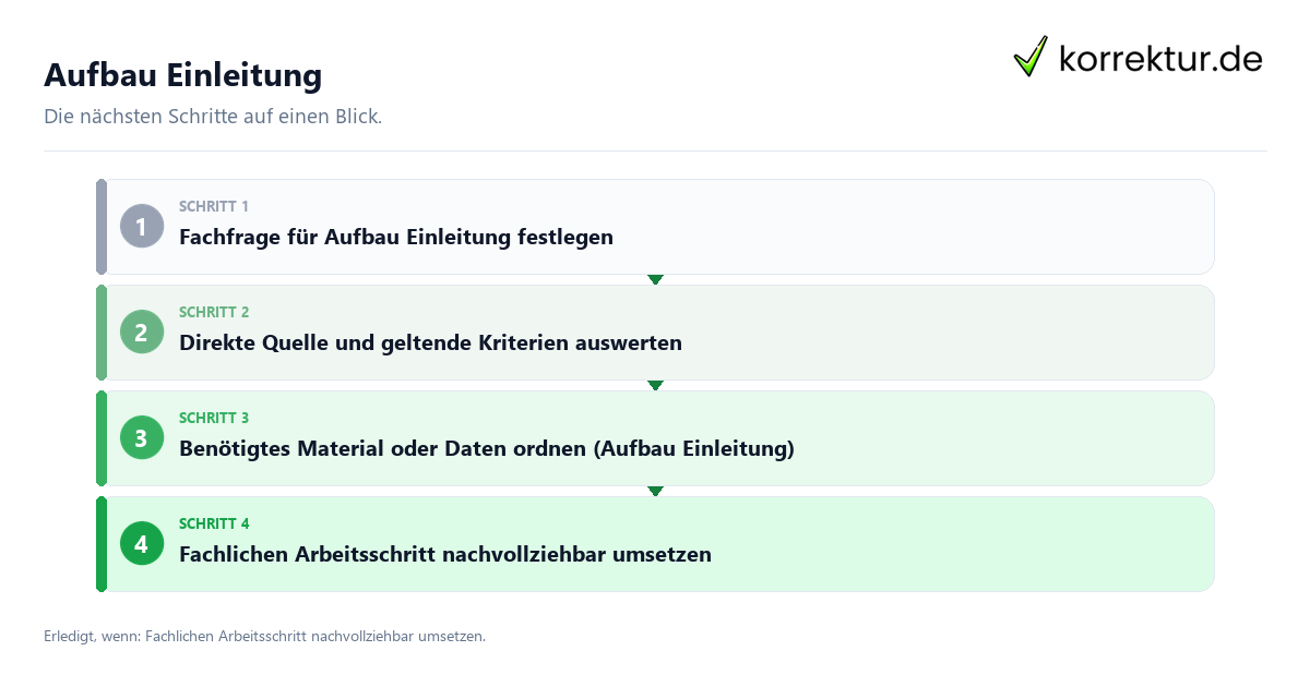 Aufbau Einleitung mit einem Ablauf aus Prüfung, Kontakt und Dokumentation