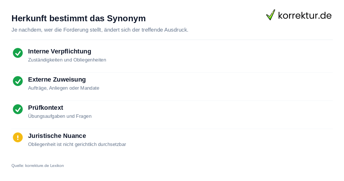 Herkunft bestimmt das Synonym Synonyme für Aufgabe je nach Herkunft: Pflicht, Auftrag oder Übung