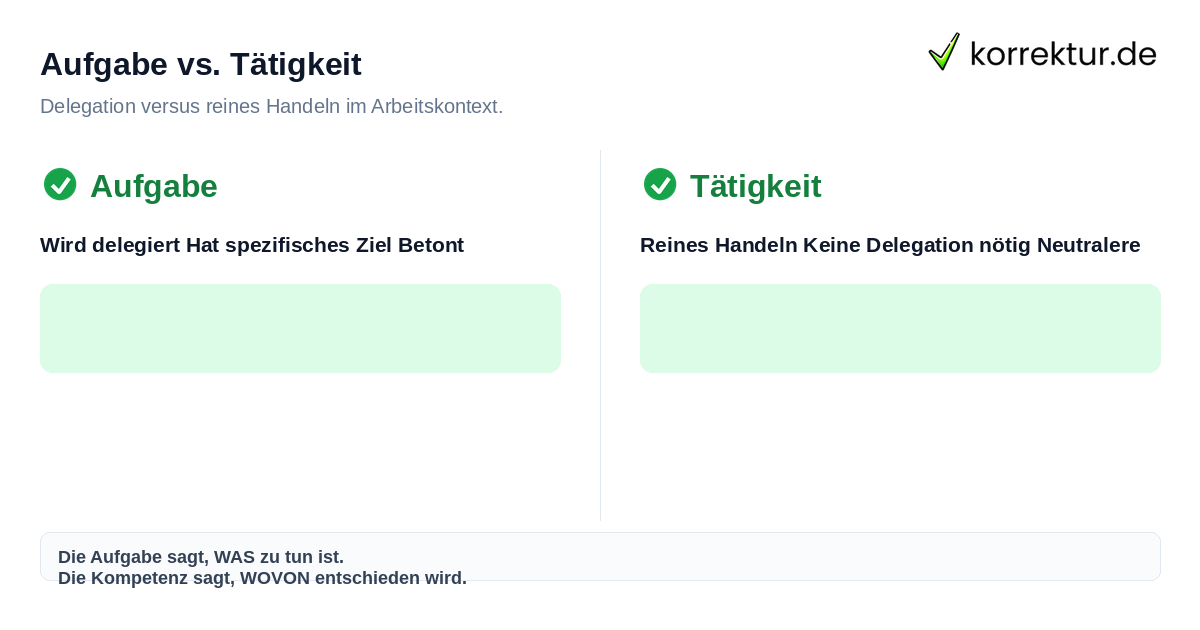Unterschied zwischen Aufgabe und Tätigkeit im Jobprofil
