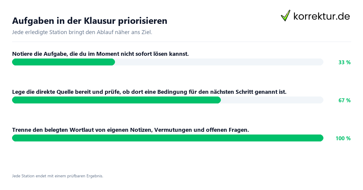 Aufgaben in der Klausur priorisieren Konkrete Schritte zu Aufgaben in der Klausur priorisieren