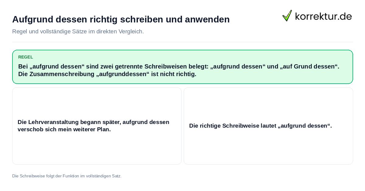 Konkrete Regel und vollständige Beispielsätze zu Aufgrund dessen richtig schreiben und anwenden