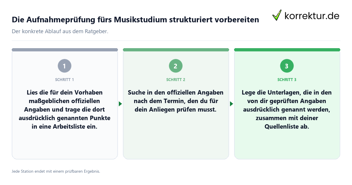 Konkrete Schritte zu Die Aufnahmeprüfung fürs Musikstudium strukturiert vorbereiten