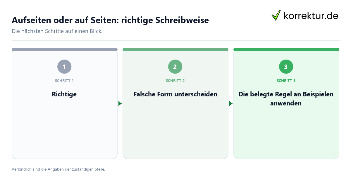 Aufseiten oder auf Seiten: richtige Schreibweise mit einem Ablauf aus Prüfung, Kontakt und Dokumentation