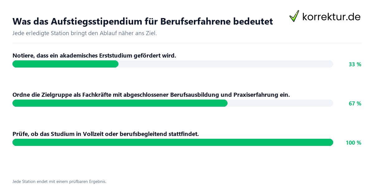 Konkrete Schritte zu Was das Aufstiegsstipendium für Berufserfahrene bedeutet